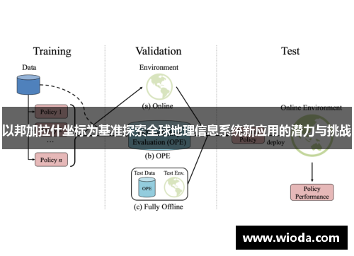 以邦加拉什坐标为基准探索全球地理信息系统新应用的潜力与挑战